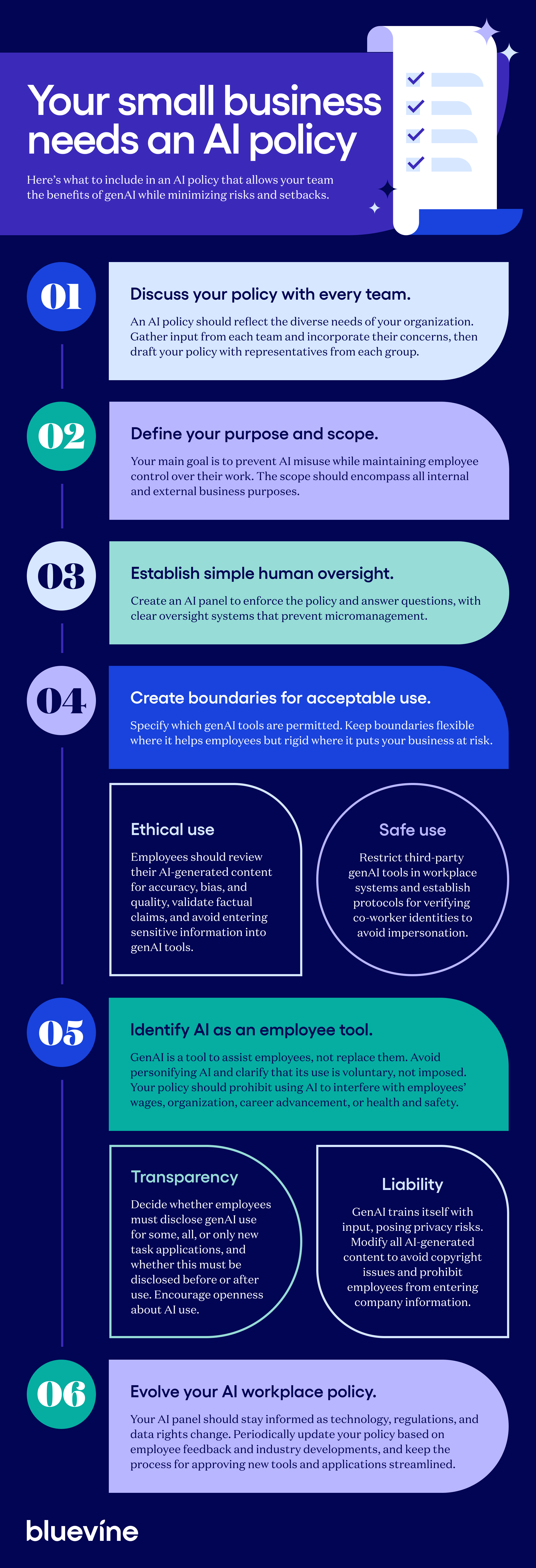 Six easy steps for how to develop and implement an AI usage policy for your small business.