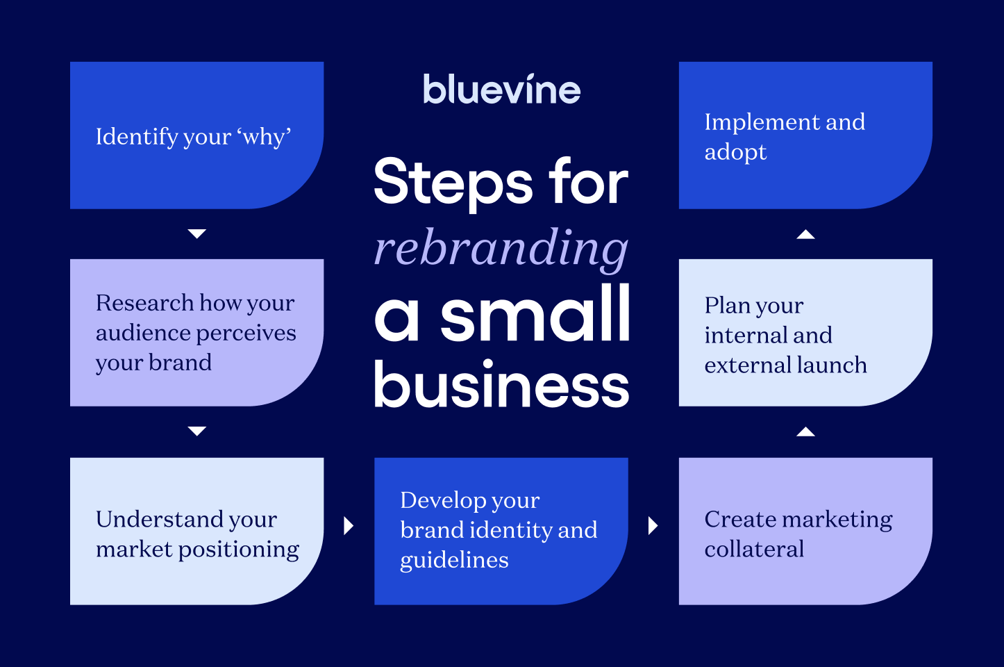 rebranding business plan