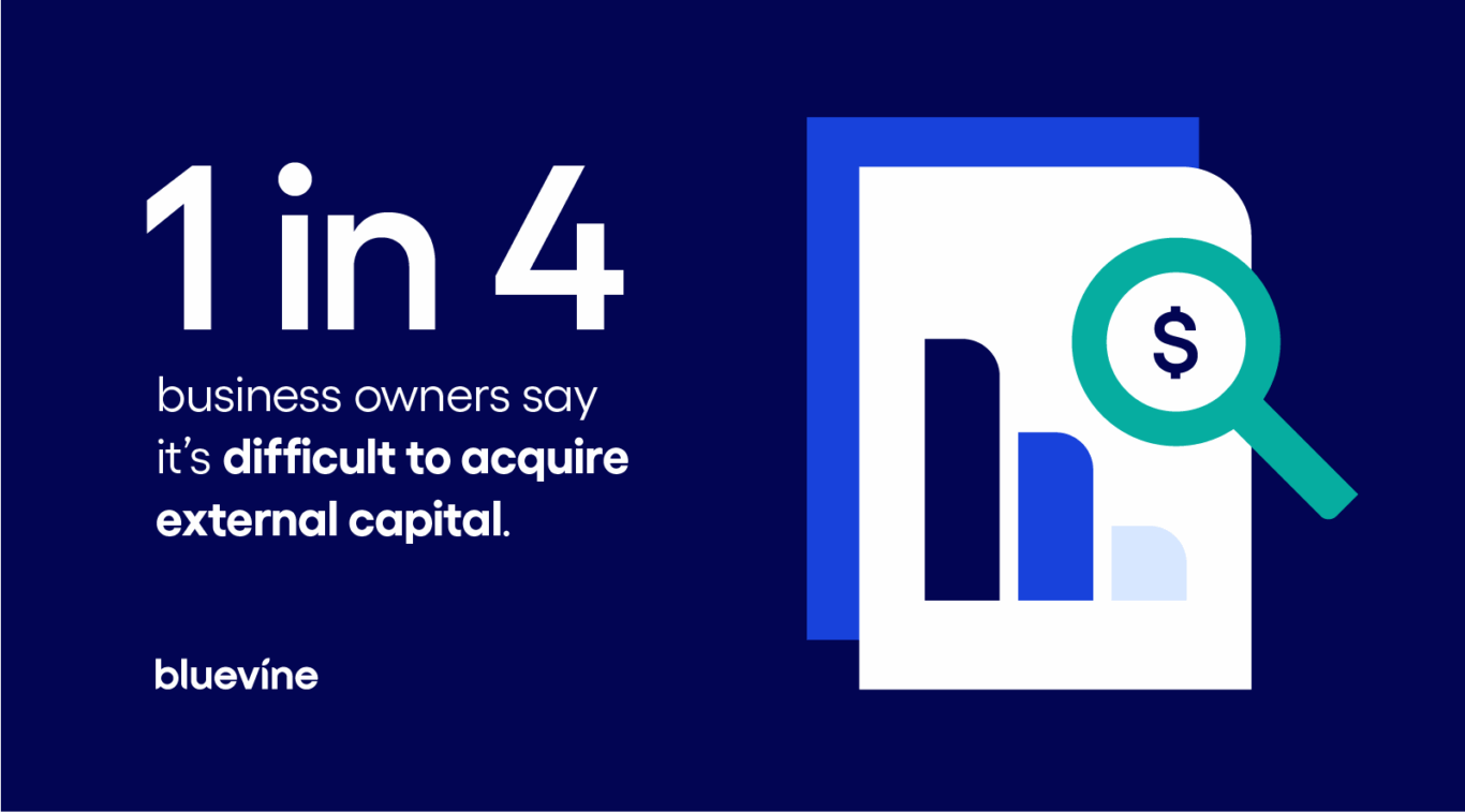 Callout reading "One in four business owners say it's difficult to acquire external capital."